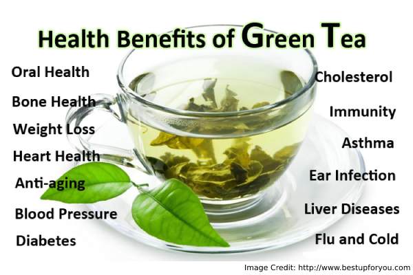 Green tea and general health